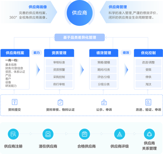 企业网站建设,从需求到未来的全生命周期管理