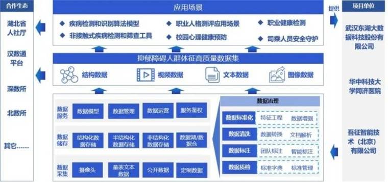 在武汉,构建现代化网络平台,经典网站的构建与实践