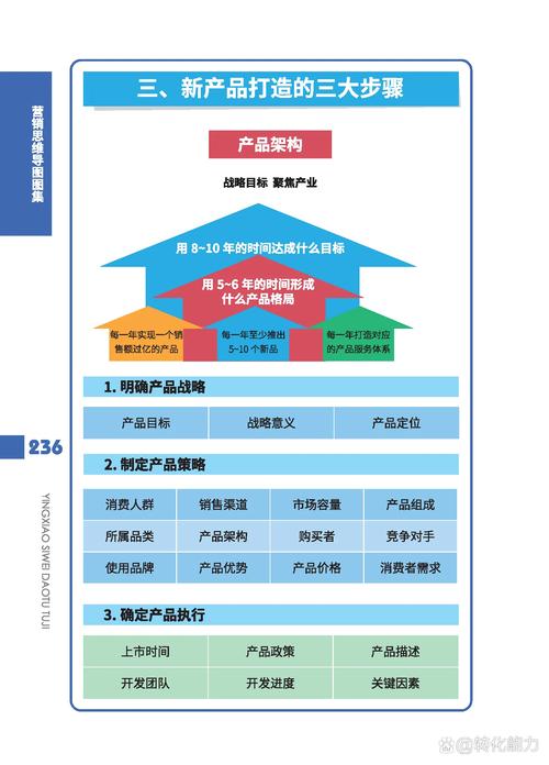 建立销售网络，从规划到执行