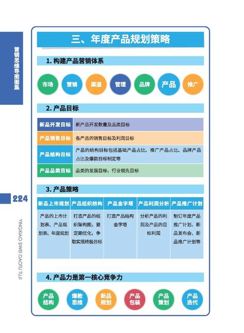 建立销售网络,从规划到执行