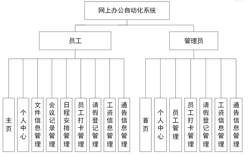 网络公司功能要求指南