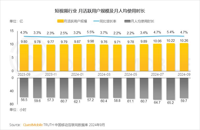 网络动力，为什么用户会停留更久
