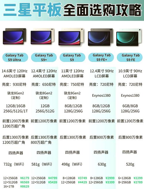 联想二手笔记本电脑与三星平板电脑，价格指南与选购建议