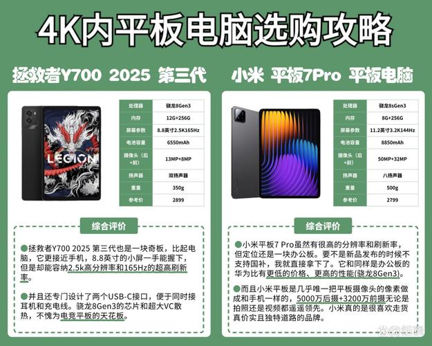 联想二手笔记本电脑与三星平板电脑,价格指南与选购建议