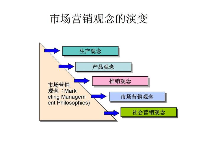 重庆网络电子营销,机会与挑战并存,如何应对?