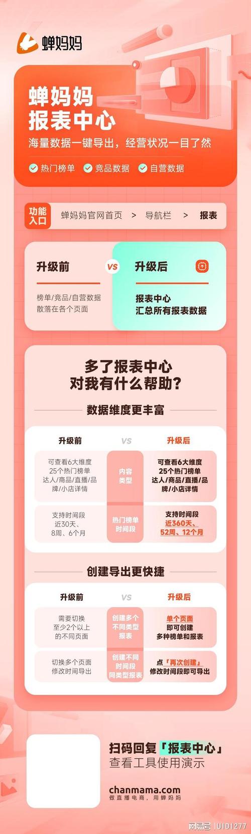 如何通过抖音双击快速获取用户数据，提升店铺销售！附带KSSP自助下单功能）