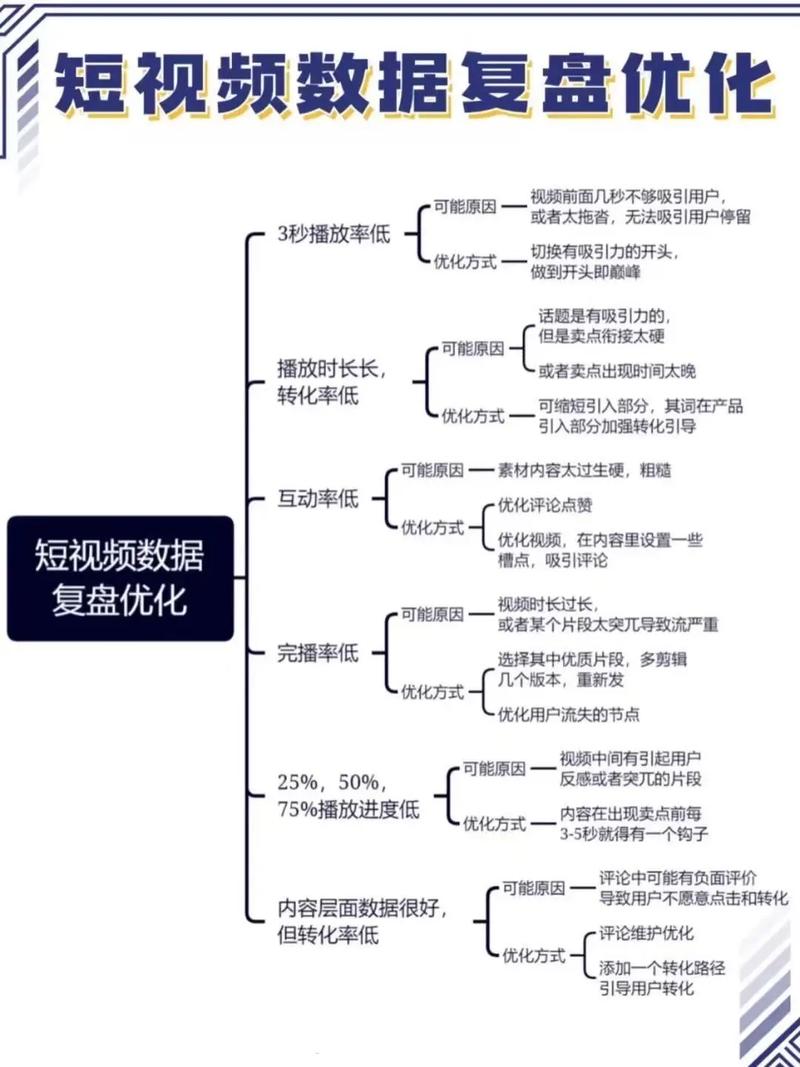 视频刷浏览量与KOL业务分析,如何在抖音中最大化利润