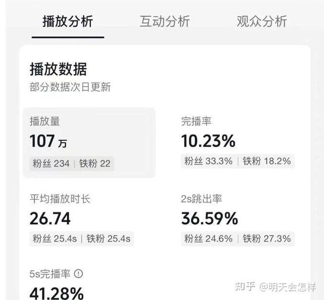 如何快速在抖音上获取热评和赞?dy赞app推荐让你快速获取关注!
