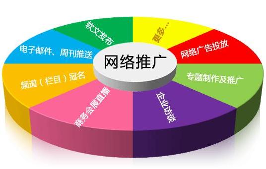 襄阳商城SEO优化指南,让商城成为你品牌的核心竞争力