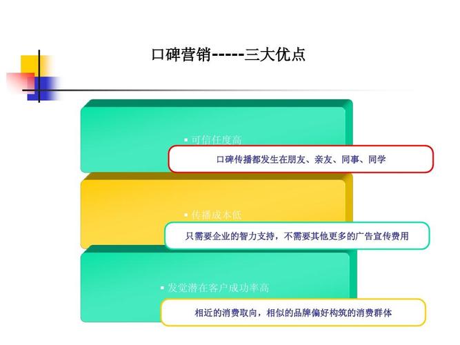 什么是网络口碑营销?