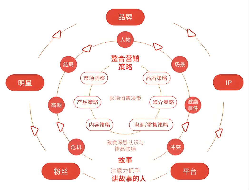 什么是网络口碑营销?