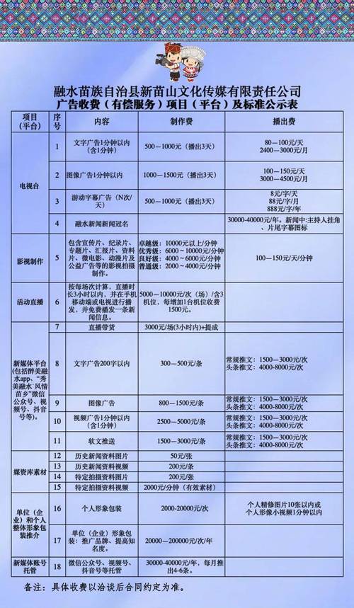 潍坊高端网站建设价格指南