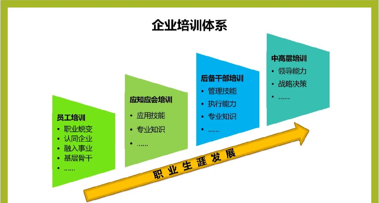 如何高效学习潍坊网站建设培训课程,提升网站吸引力
