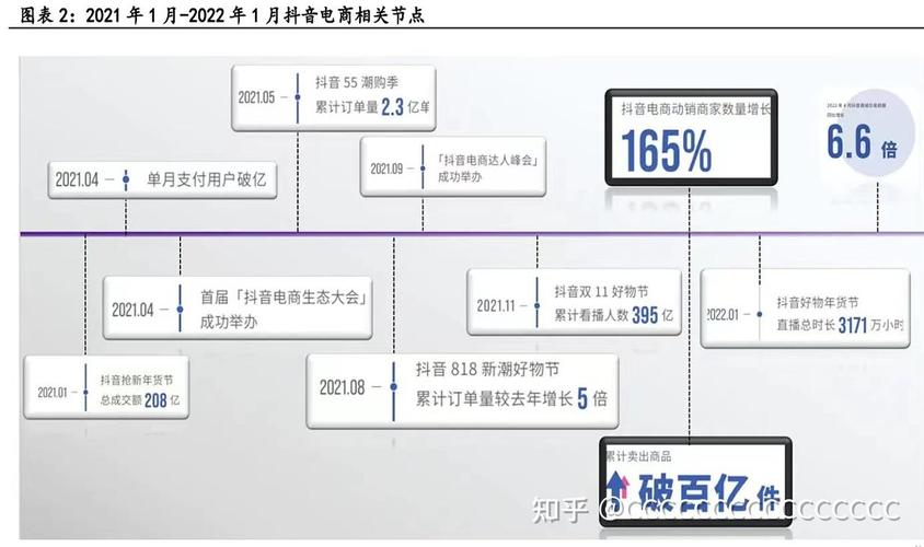 抖音秒刷双击优化策略指南