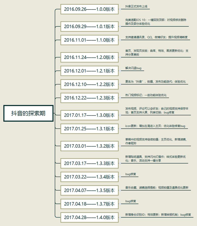 如何快速上万字的抖音刷屏工具推荐