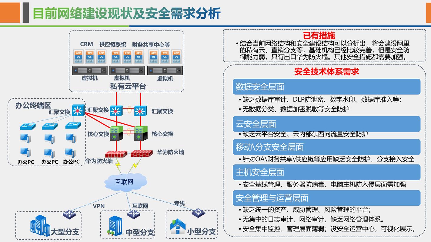 企业办公网络构建，构建高效协作的网络体系