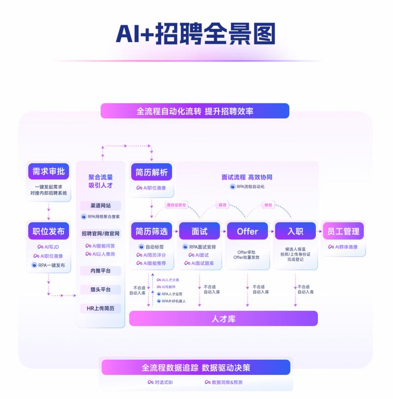 如何打造高效的招聘网站