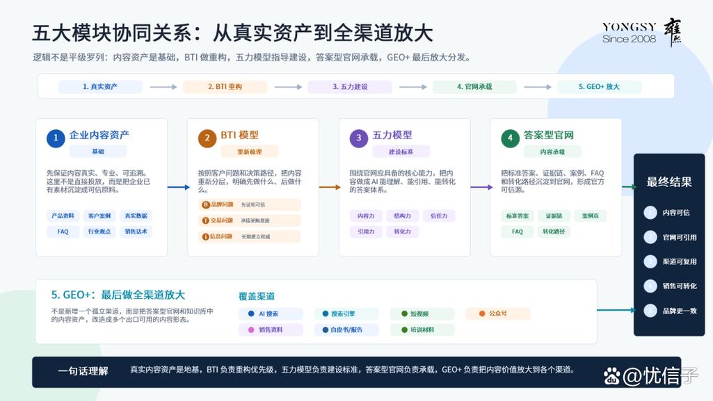投资公司网站建设方案—从选择到运营