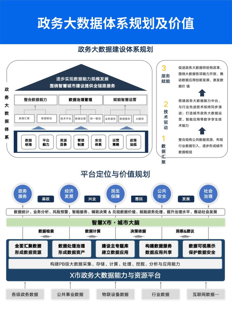 大型网站平台建设指南