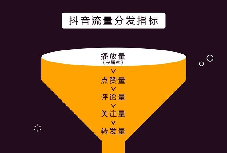 空间点赞自助平台,你的优质内容在抖音获得最大流量的必经之路!