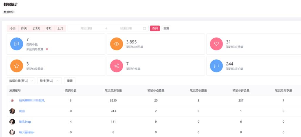 小红书自助服务,如何轻松提升小红书刷粉数量?