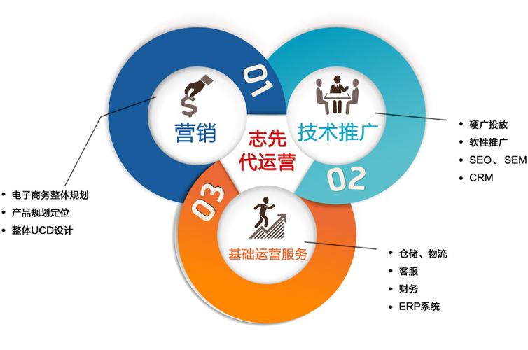 土木网络推广优化,深圳如何实现网络营销的高效提升