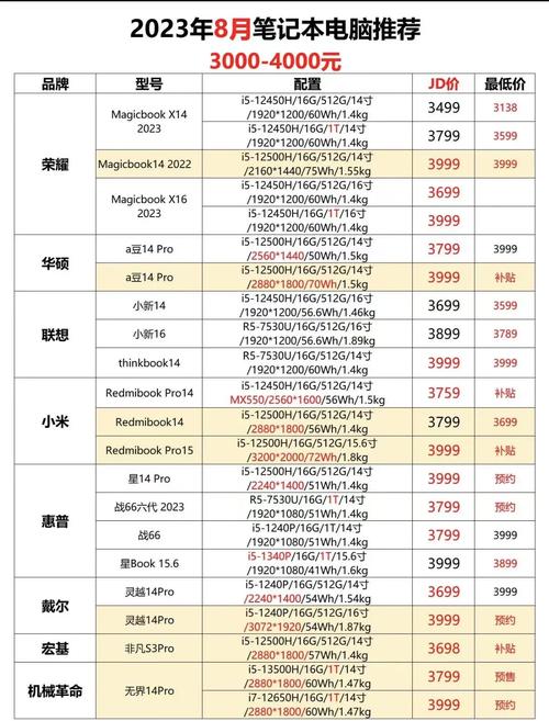 3元左右的电脑配置，如何在预算内实现性价比最大化