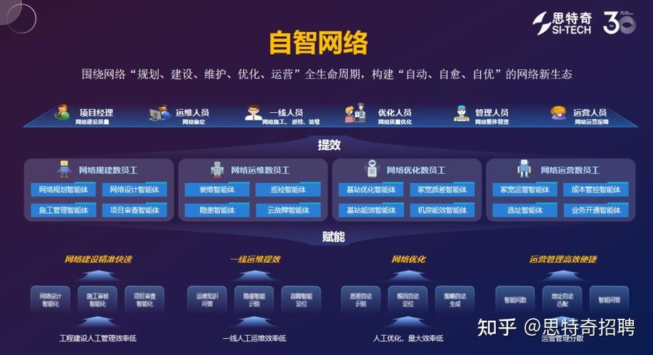 网络编码，重塑网络的未来