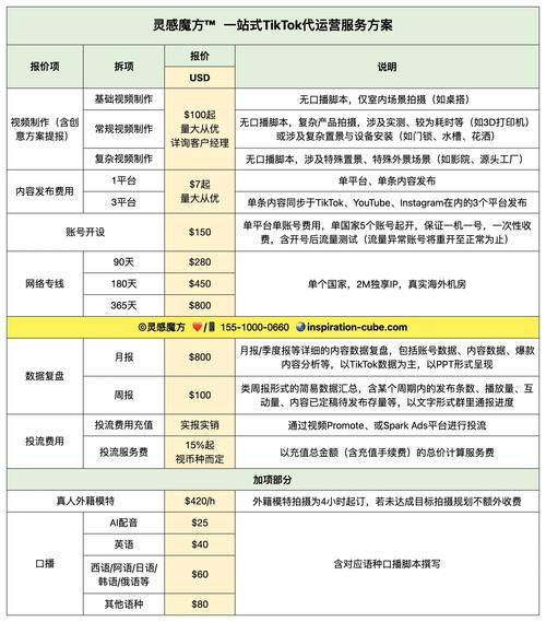 长沙网络推广价格解析
