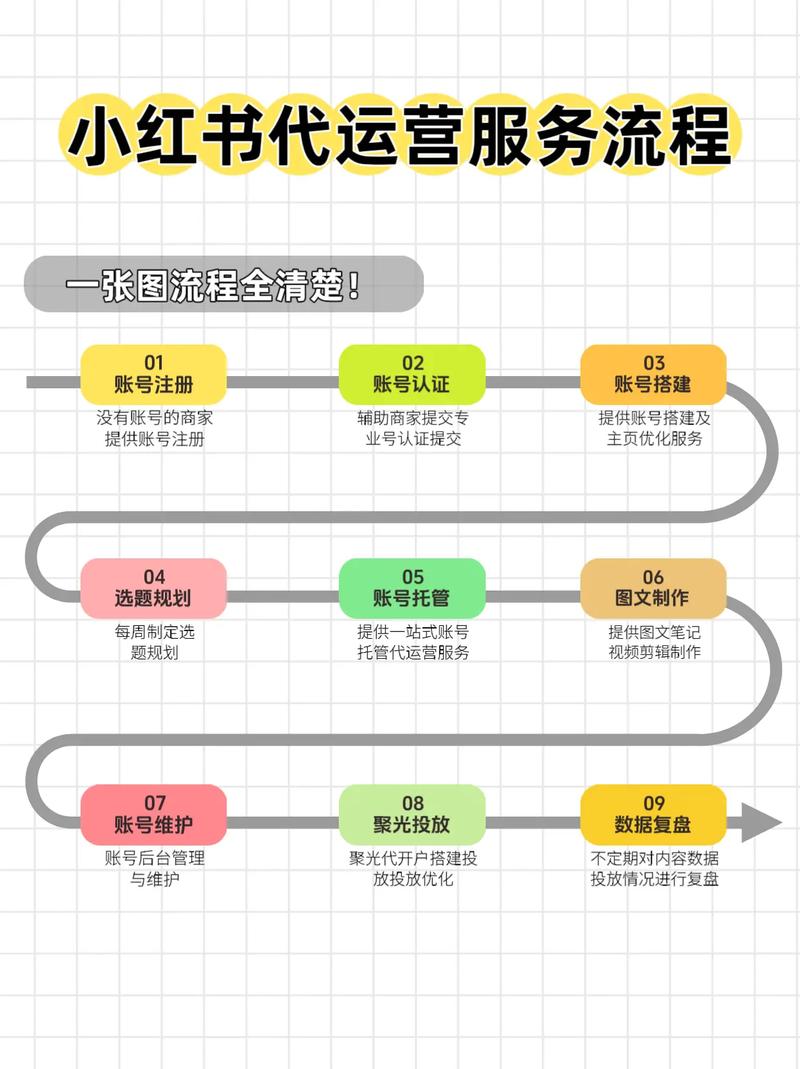 小红书自助服务，如何在小红书和抖音上高效运营？