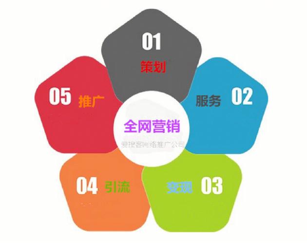 如何做好免费网络推广