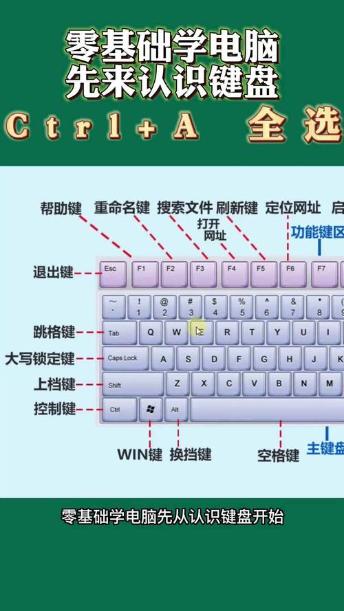 Step 1:Choose Your Computer Keyboard Type