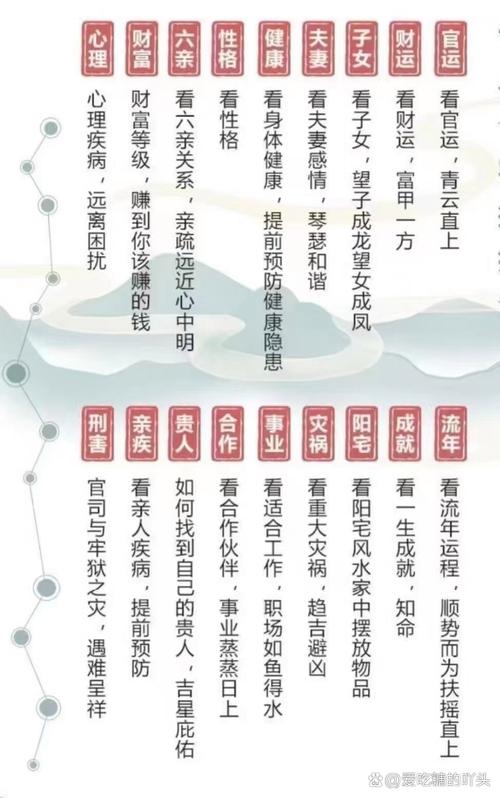 网络算命，你真的了解自己的内心？