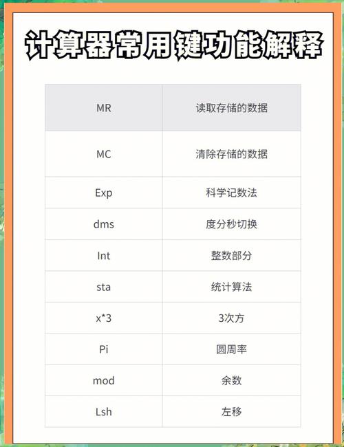 计算器配置选择指南,从基础到现代配置