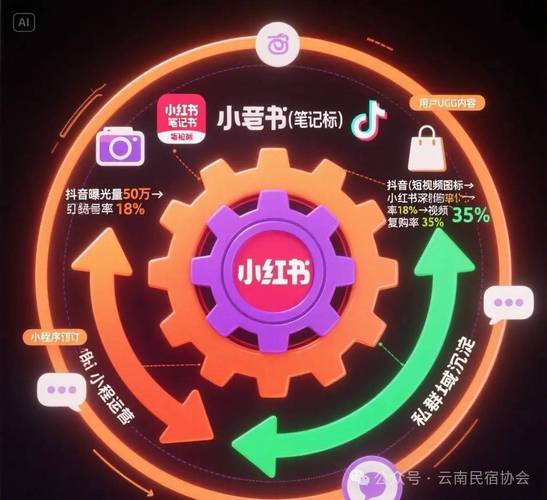 自助涨粉平台 vs 快手刷量软件，哪个更适合你的短视频？