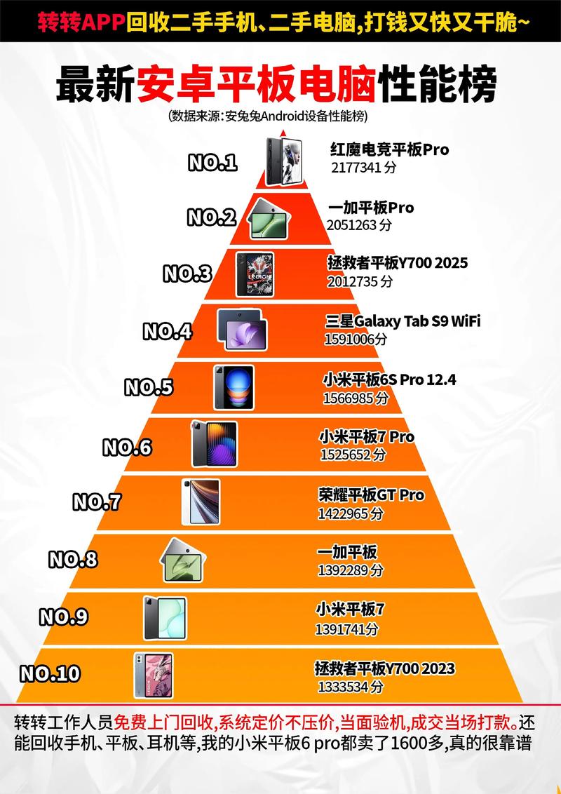 3G电脑平板电脑质量排行解析及推荐