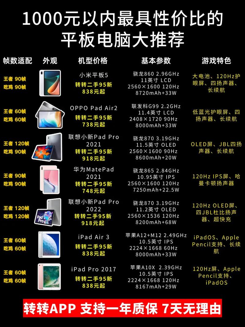 3G电脑平板电脑质量排行解析及推荐