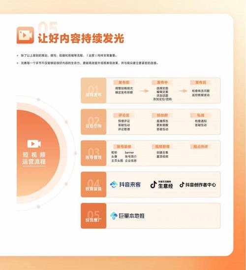 短视频运营指南,如何优化内容审核,提升ks业务赞与指定评论代