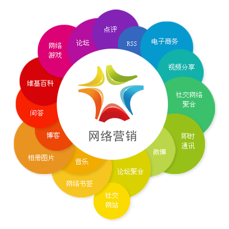 网络营销,创新的未来与机遇