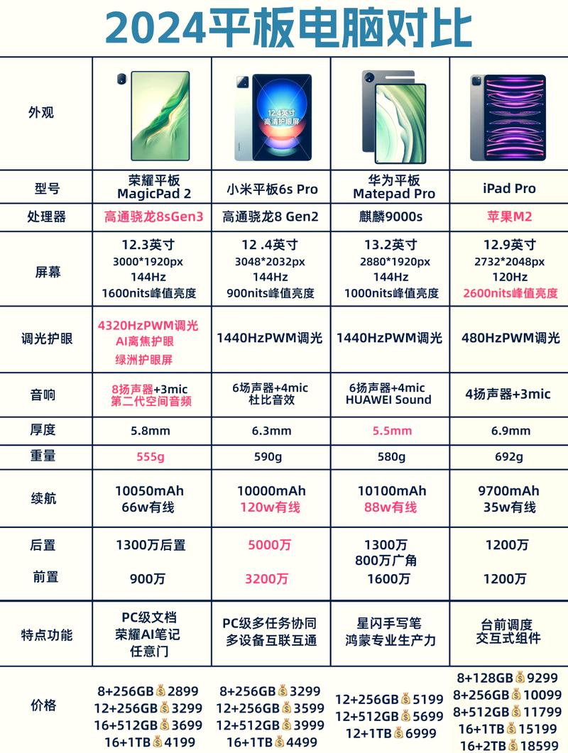 小米平板与一体电脑的对比指南