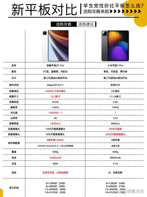 小米平板与一体电脑的对比指南