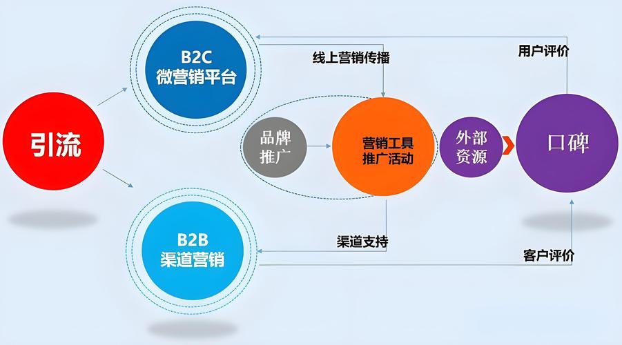 网络科技公司广告策略指南