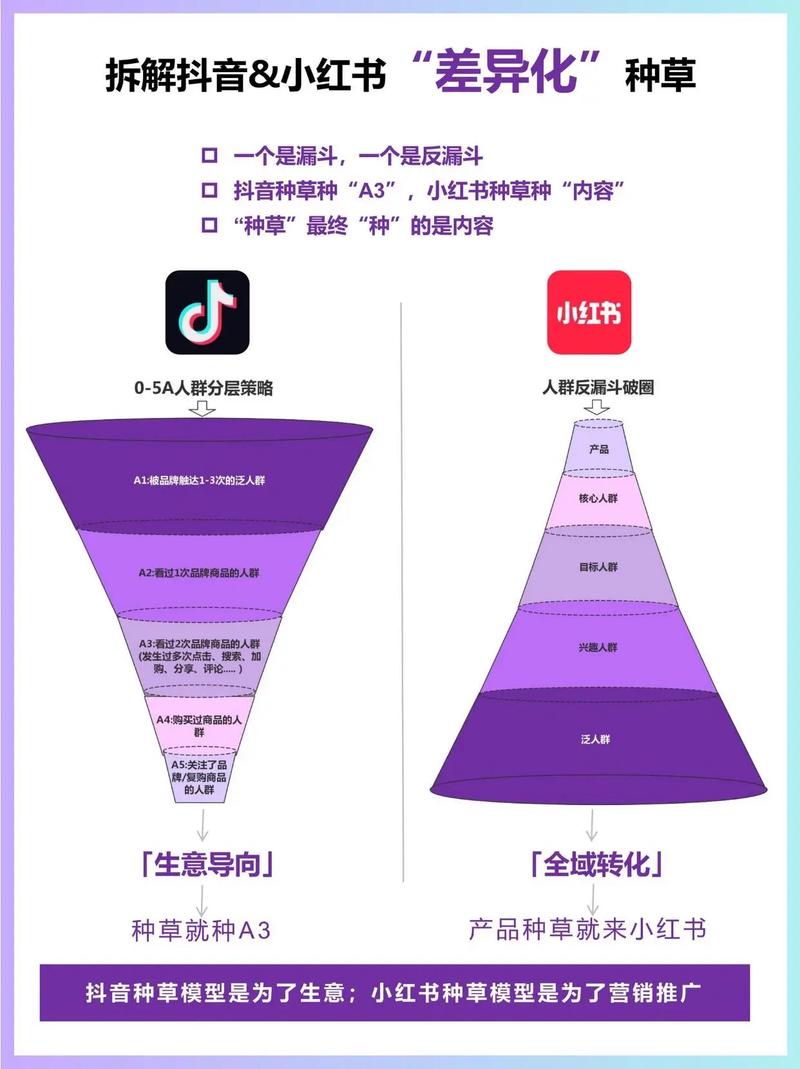 小红书与抖音，How to Use Free and Discounted Services on These Platforms