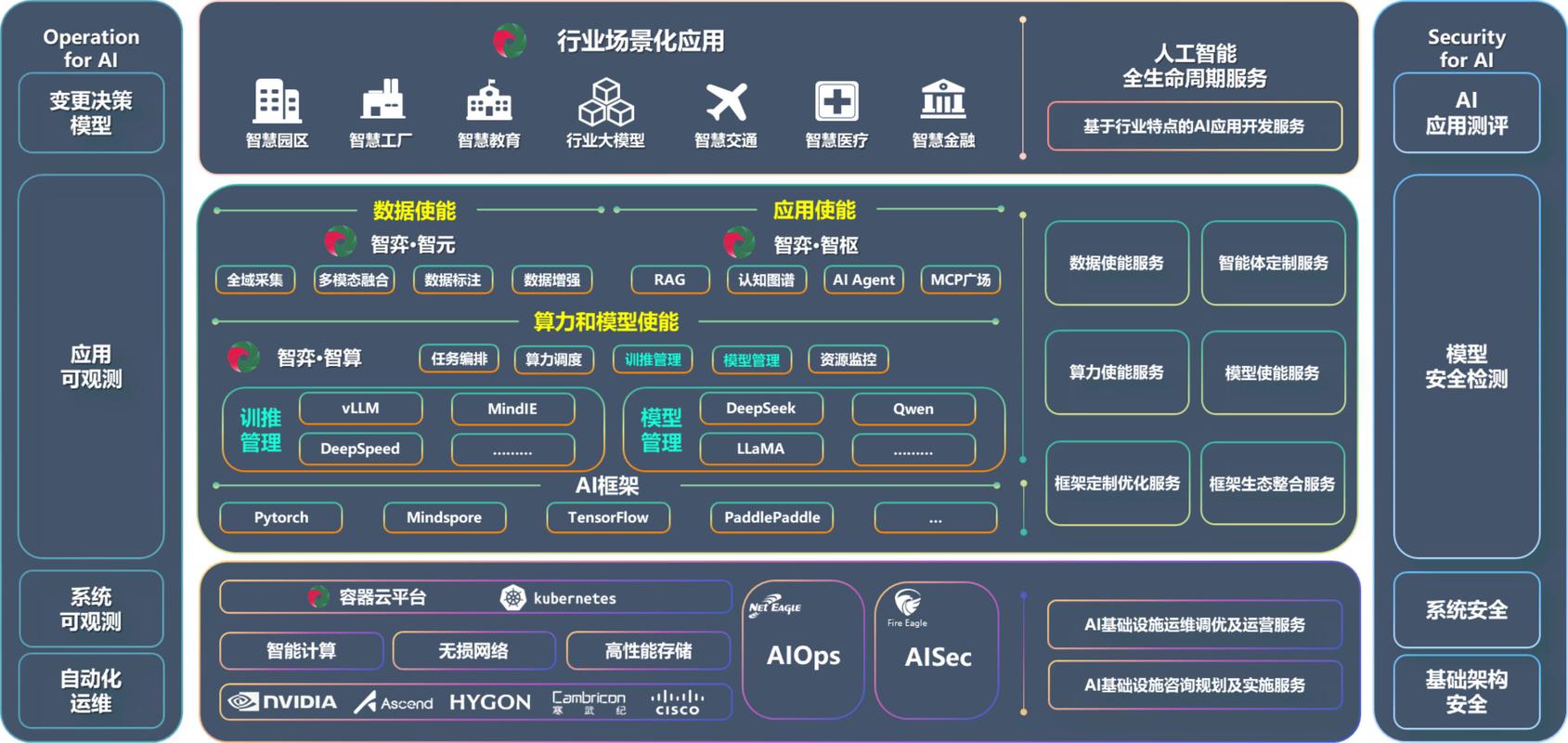 开源网络管理系统推广，从技术探索到用户共享