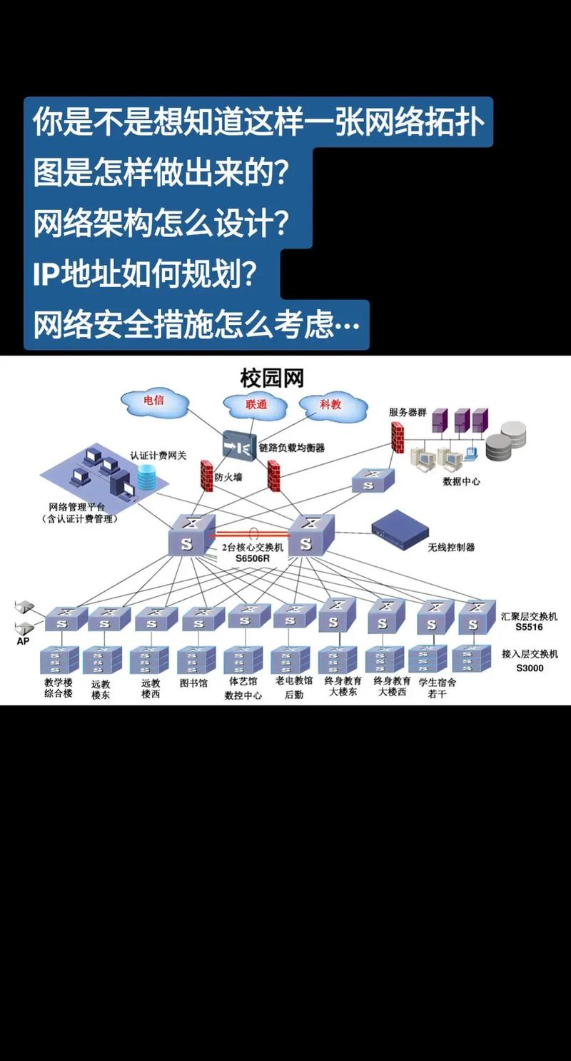 企业网络选择,如何选择 best 的网络环境?