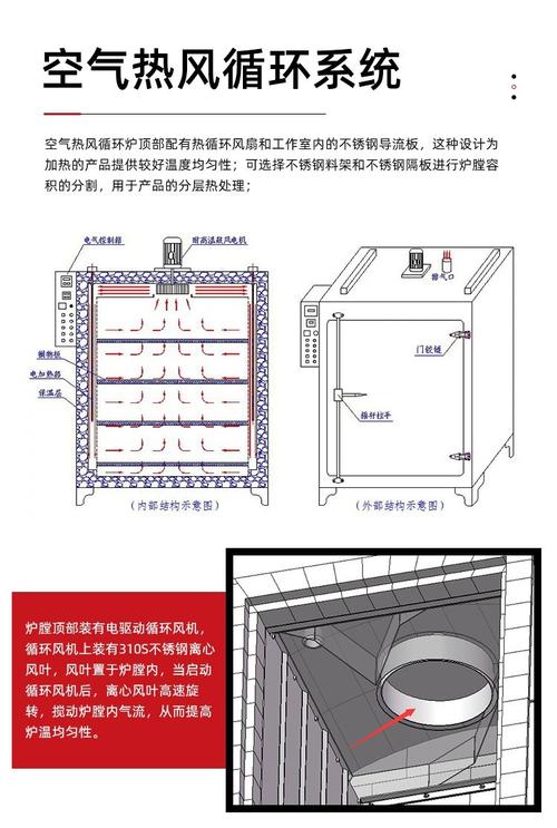 1.烘风墙的基本概念与作用
