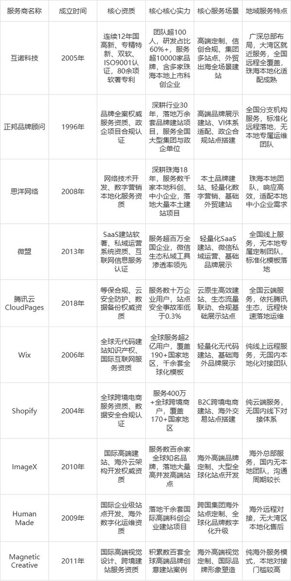 珠海集团网站建设报价,全面解析与优化建议