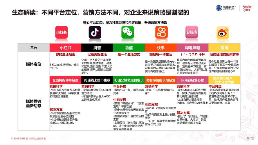 互联网时代营销新机遇,从社交媒体到移动互联网的营销变革