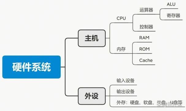电脑硬件配置,从基础到优化的全解析