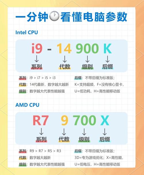 如何让电脑成为你的超级配置?